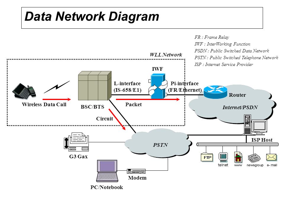 slide 9