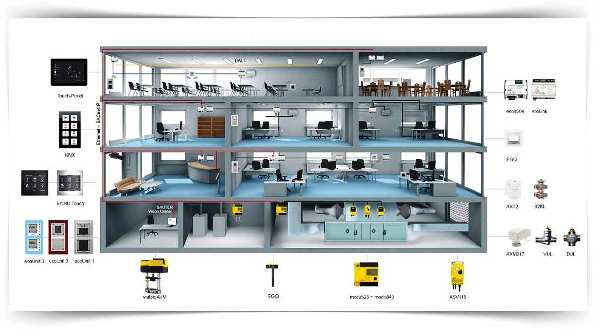 akilli bina otomasyon sistemleri kursu
