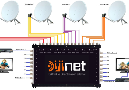 We Have Gathered 5 Titles About Multiswitch Products For You