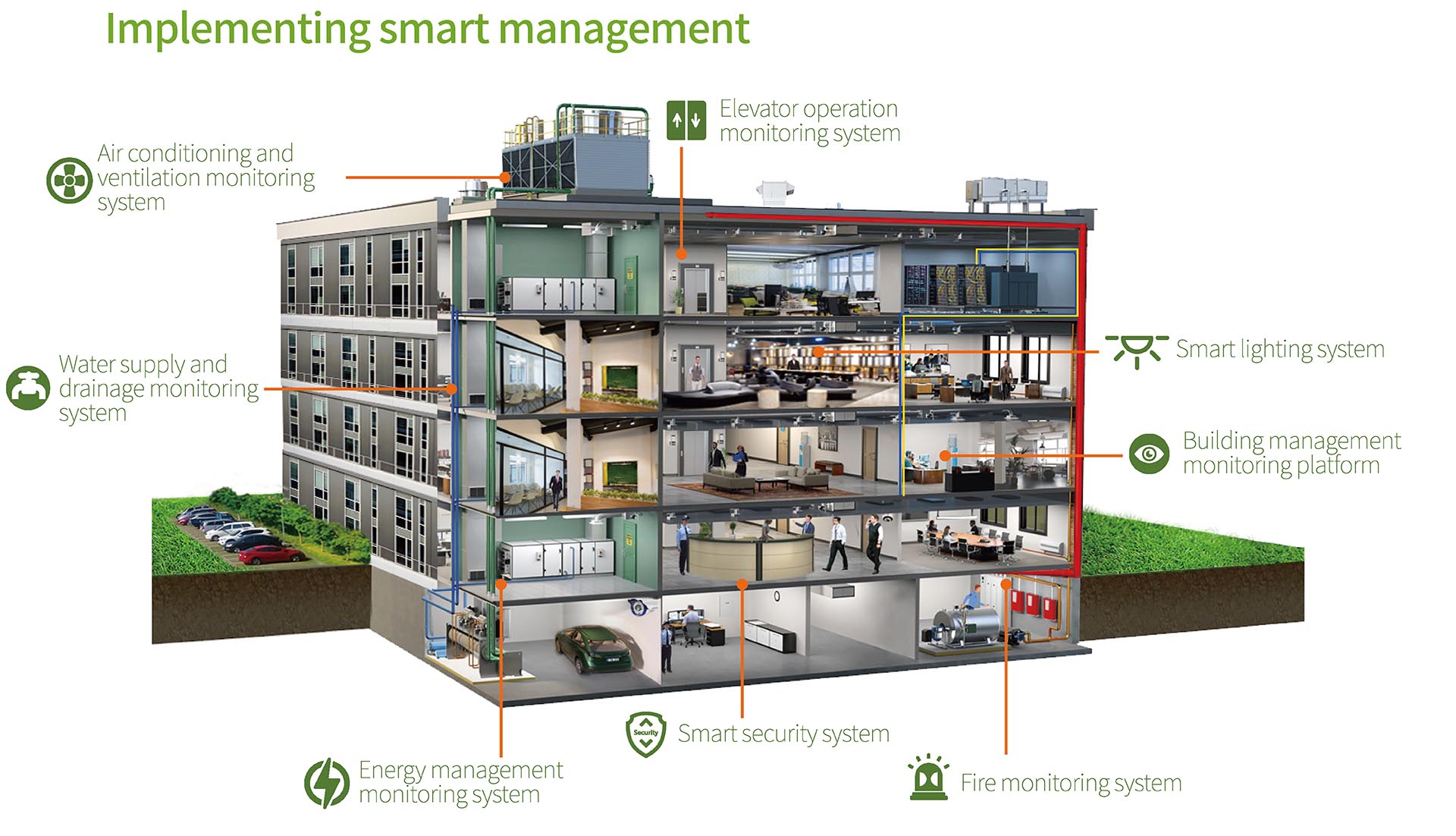 Building Automation and Sound Systems