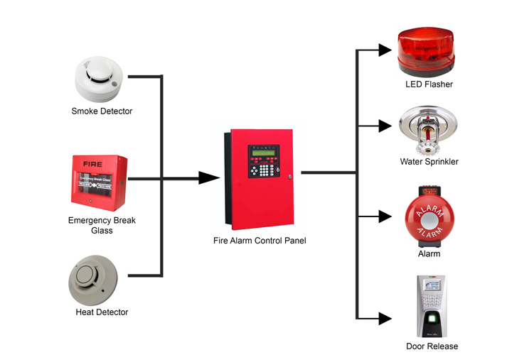Схема подключения систем пожарной сигнализации