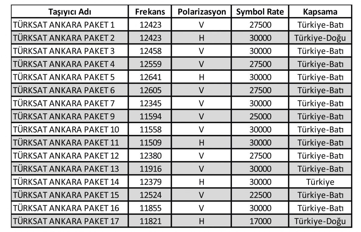 turksat 42e frekans listesi