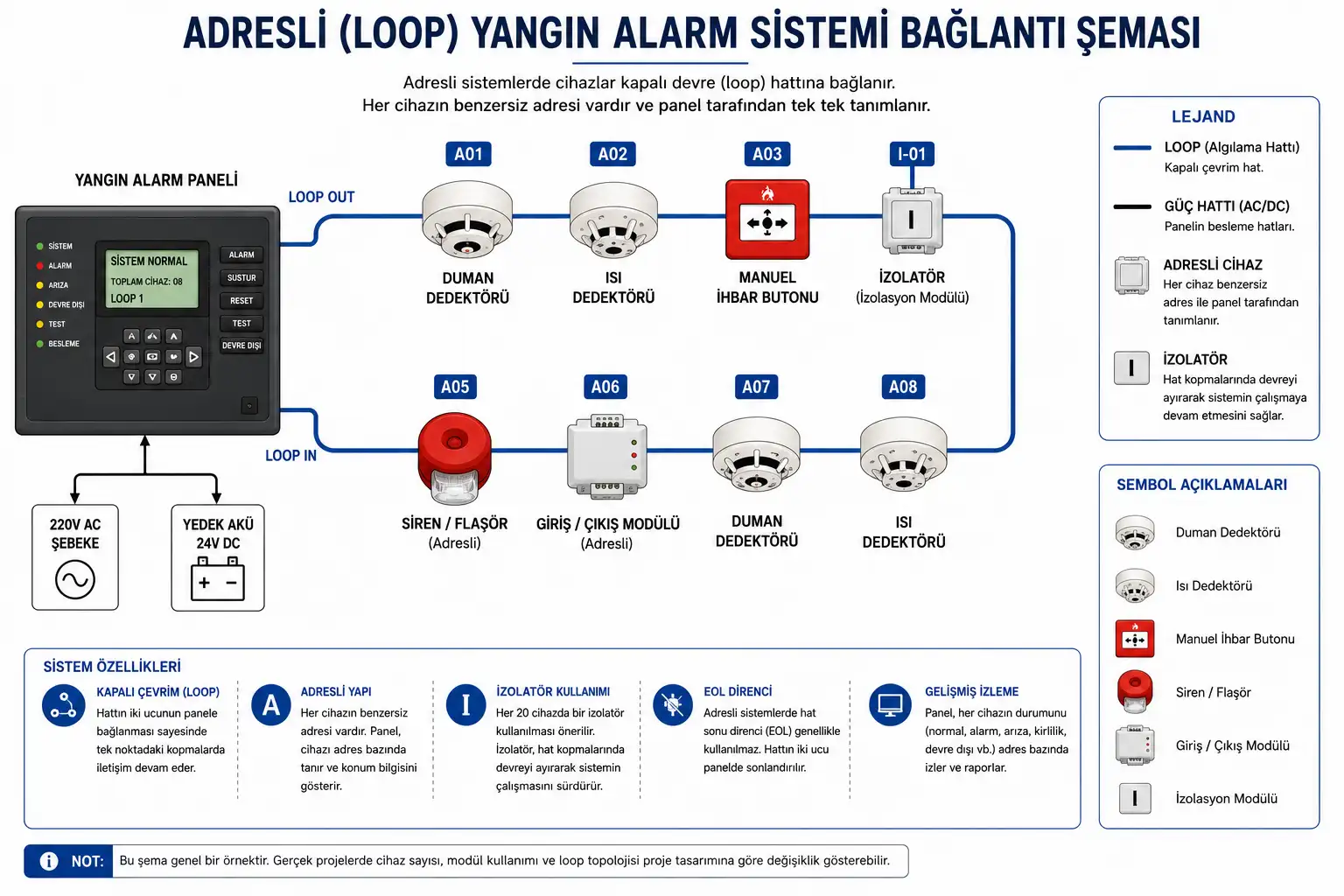 Yangın Alarm Sistemi Bağlantı Şeması 3 Adresli Yangin Alarm Sistemi Baglanti Semasi