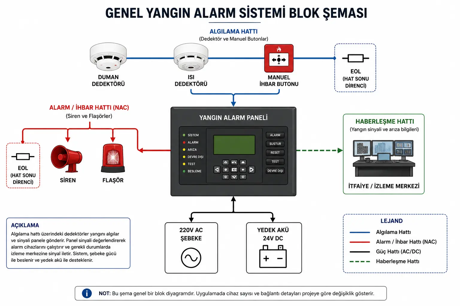Yangın Alarm Sistemi Bağlantı Şeması 1 Genel Yangin Alarm Baglanti Semasi 1