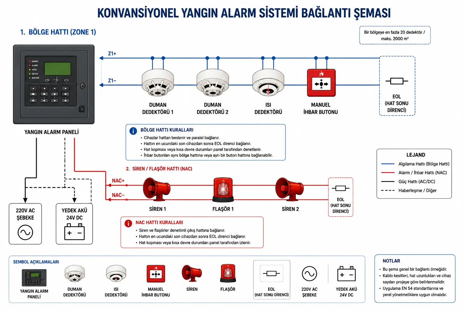 Yangın Alarm Sistemi Bağlantı Şeması 2 Konvansiyonel Yangin Alarm Baglanti Semasi