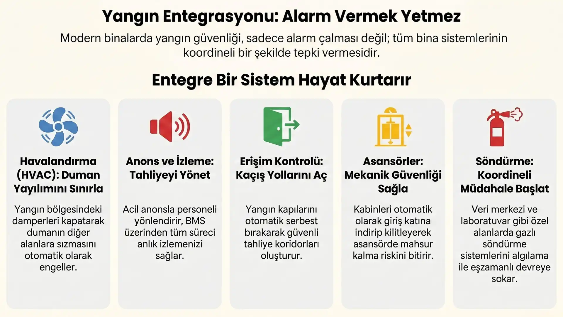 Hospital Fire Detection System 2 Hastane Yangin Algilama Sistemi 1