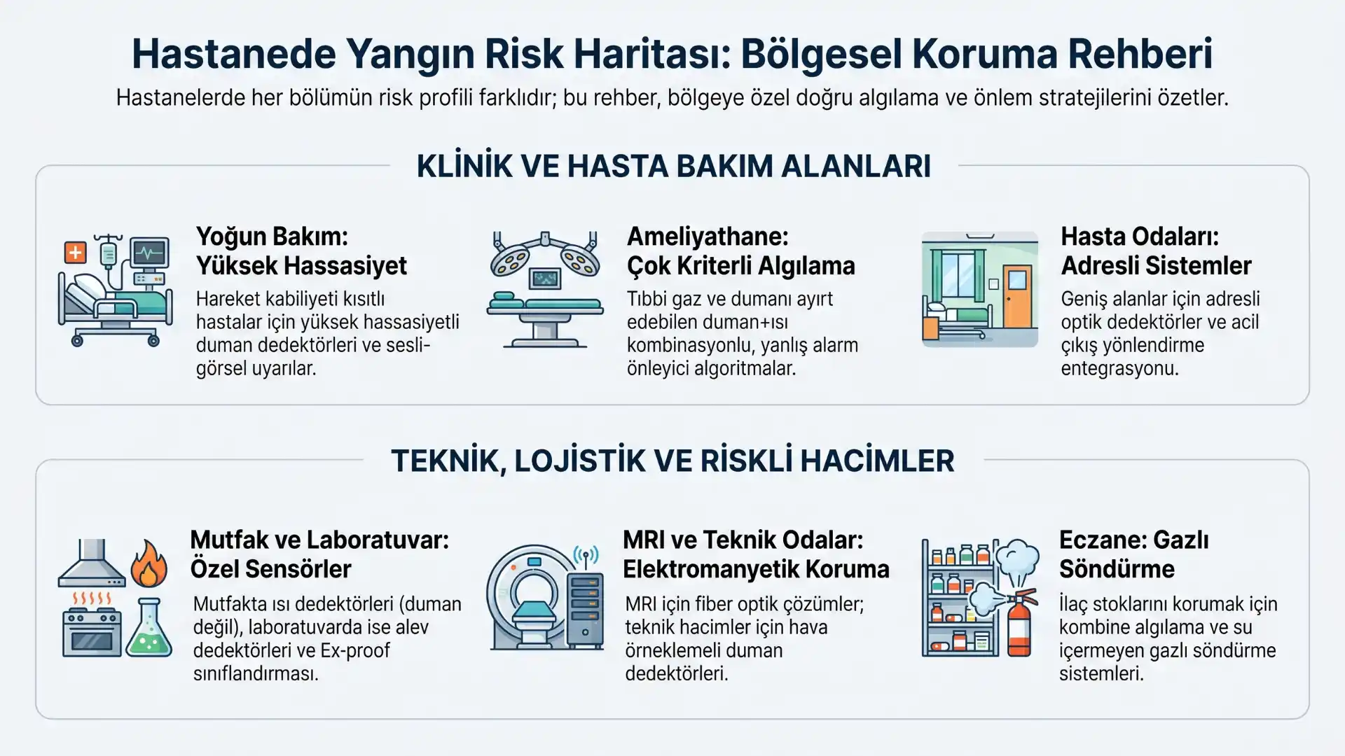 Hospital Fire Detection System 1 Hastane Yangin Algilama Sistemi