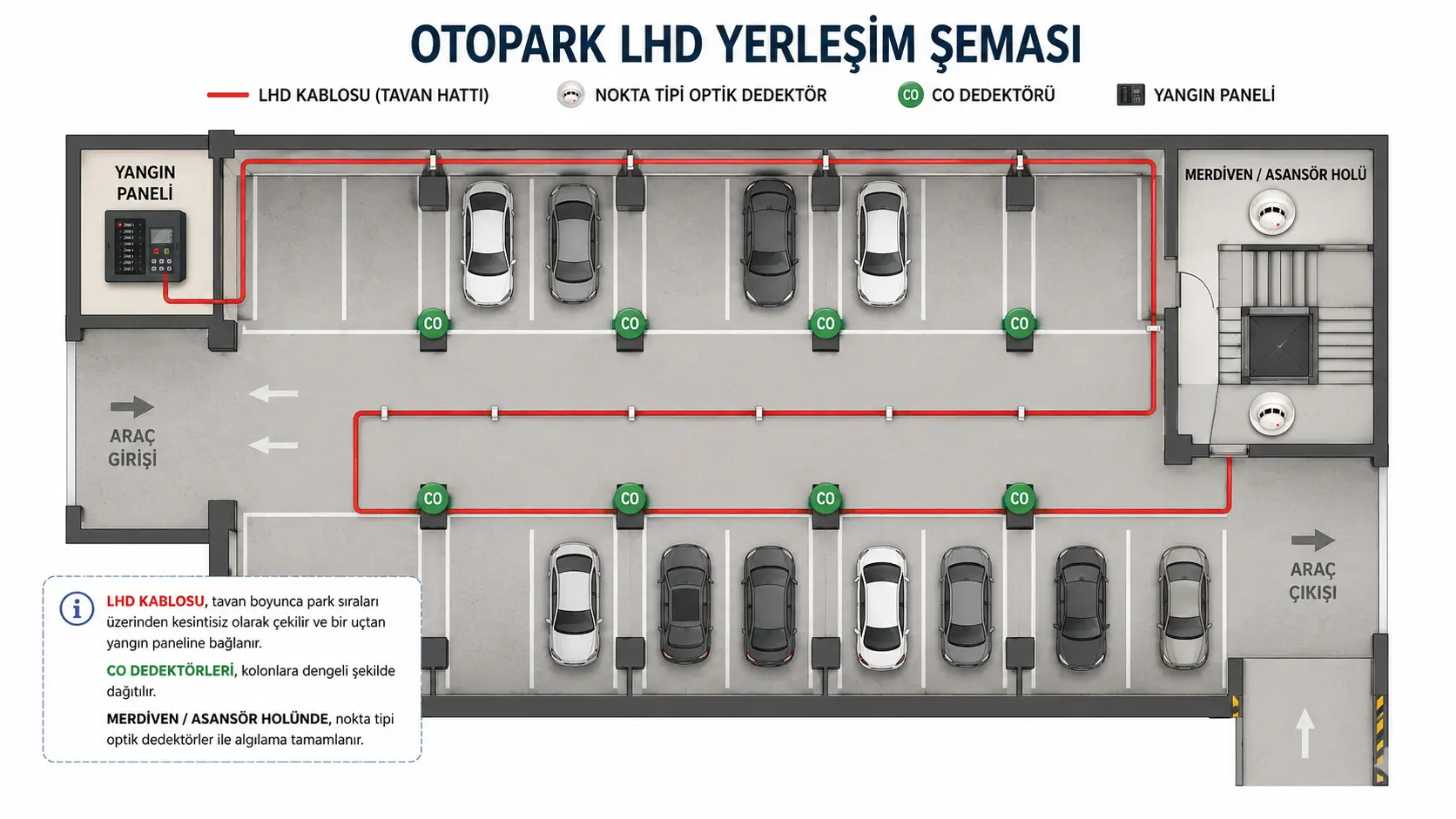 Kapalı Otopark Yangın Algılama Sistemi 1 Kapali Otopark Yangin Algilama Sistemi